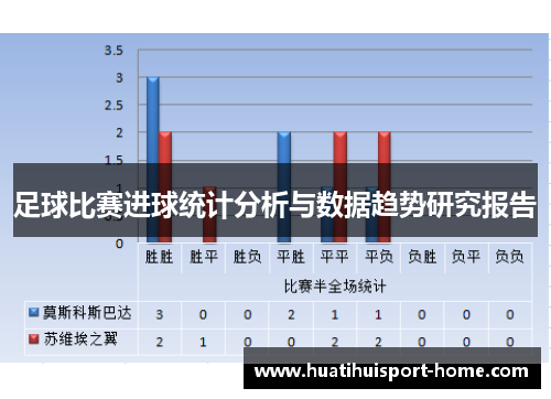 足球比赛进球统计分析与数据趋势研究报告